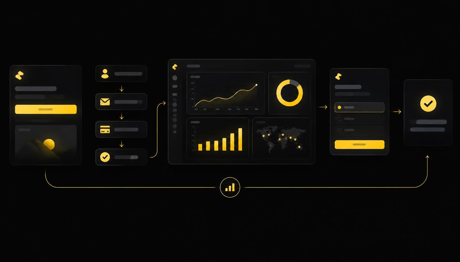 Dark SaaS acquisition flow with signup cards, subscription steps and an analytics dashboard in yellow accents
