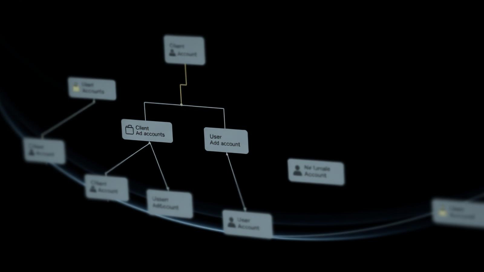 Operational framework diagram for managing multiple clients in TikTok Business Center