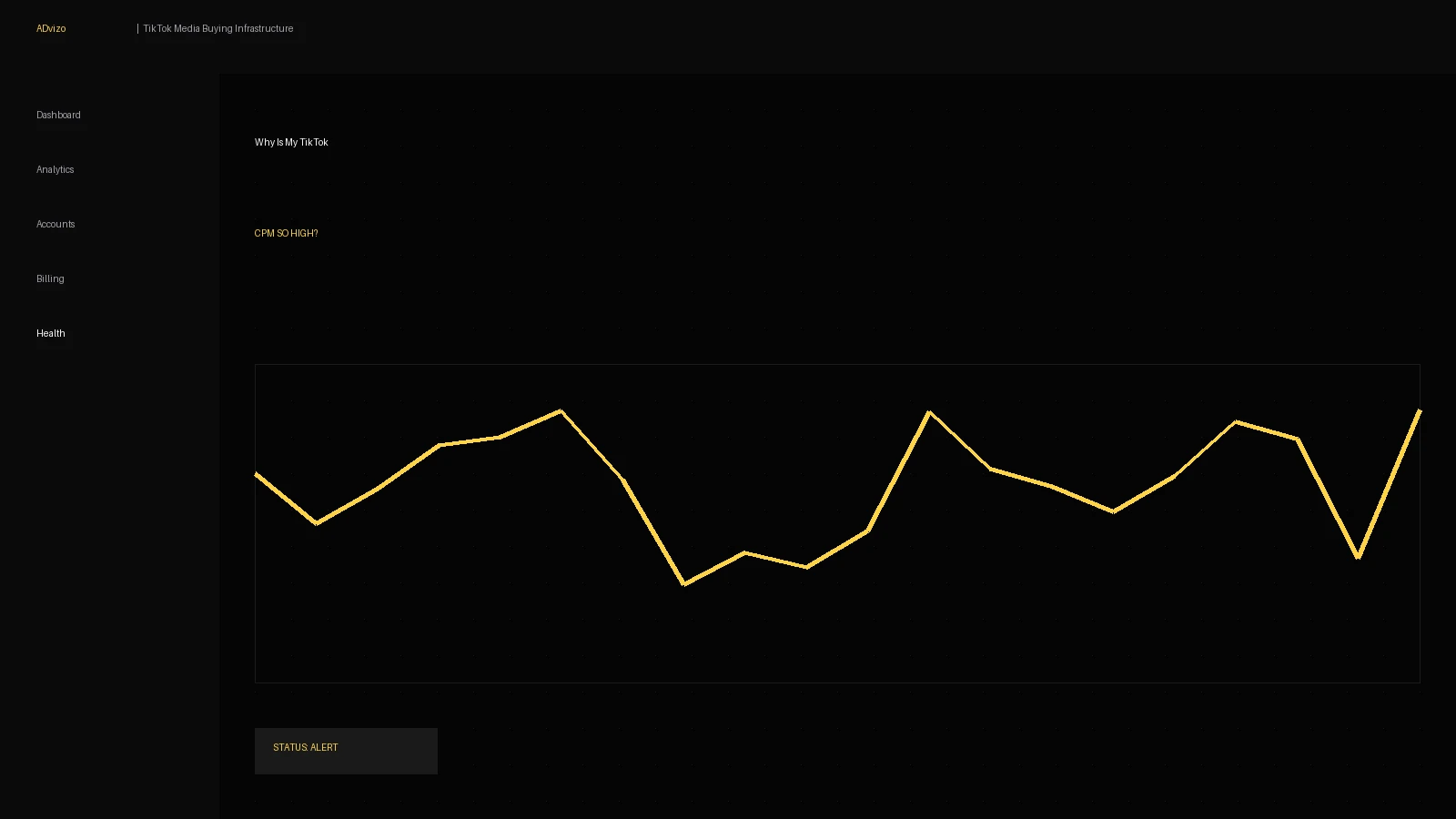 TikTok Ads dashboard highlighting high CPM and auction competition metrics