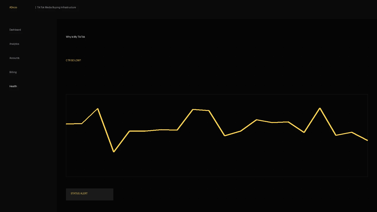 Creative performance dashboard showing low click-through rate on TikTok ads